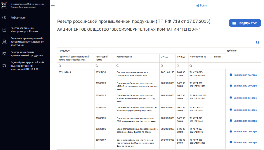 Выписка из реестра российской промышленной продукции